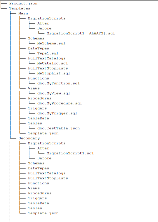 product folder structure