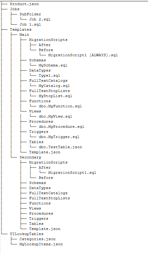product folder structure