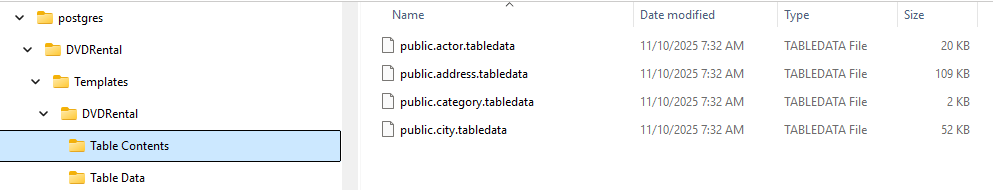 datatongs deploy filesystem layout