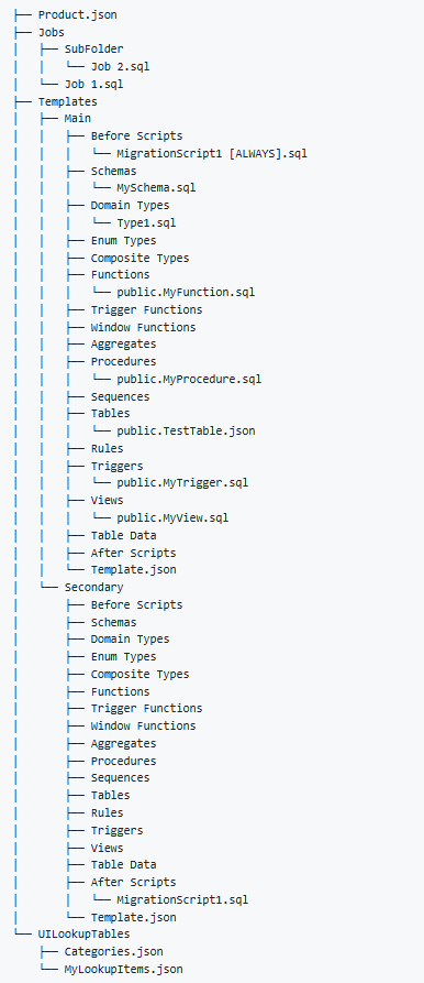 product folder structure